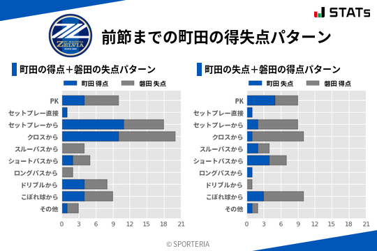 得失点パターン