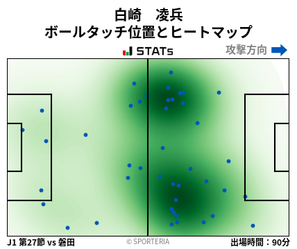ヒートマップ - 白崎　凌兵