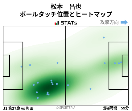 ヒートマップ - 松本　昌也