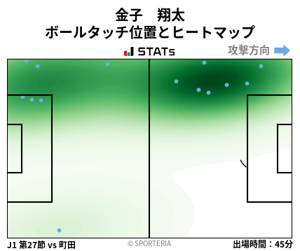 ヒートマップ - 金子　翔太