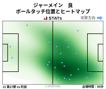 ヒートマップ - ジャーメイン　良