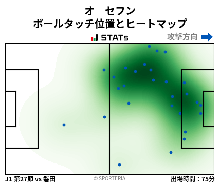 ヒートマップ - オ　セフン