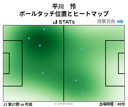 ヒートマップ - 平川　怜