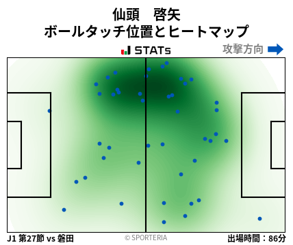 ヒートマップ - 仙頭　啓矢