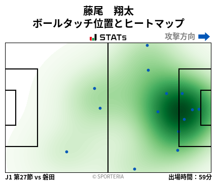 ヒートマップ - 藤尾　翔太