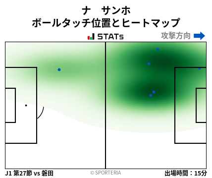 ヒートマップ - ナ　サンホ