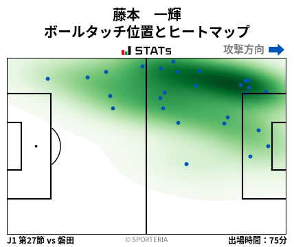 ヒートマップ - 藤本　一輝