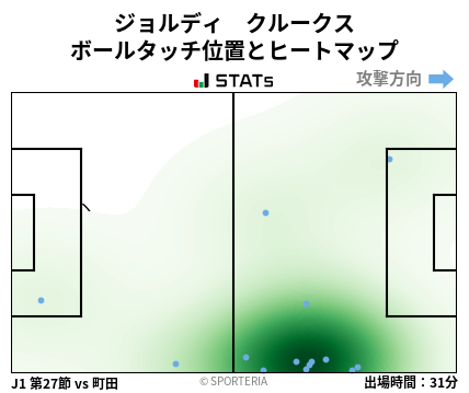 ヒートマップ - ジョルディ　クルークス