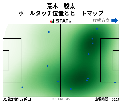 ヒートマップ - 荒木　駿太