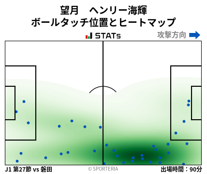ヒートマップ - 望月　ヘンリー海輝