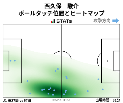 ヒートマップ - 西久保　駿介