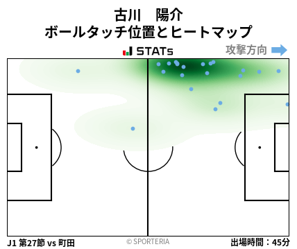 ヒートマップ - 古川　陽介