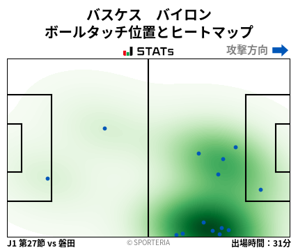 ヒートマップ - バスケス　バイロン