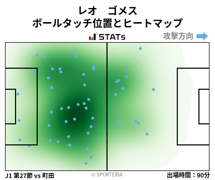 ヒートマップ - レオ　ゴメス