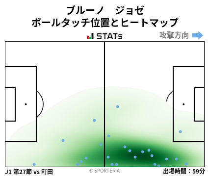ヒートマップ - ブルーノ　ジョゼ