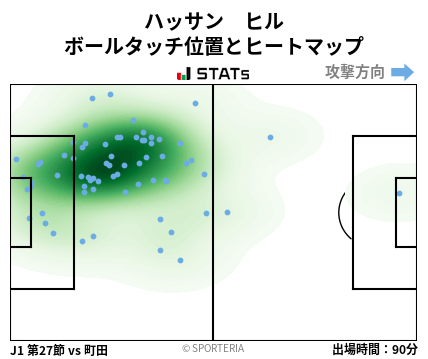ヒートマップ - ハッサン　ヒル