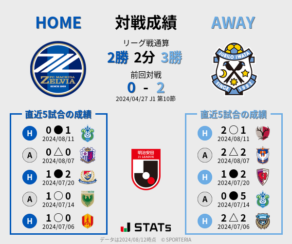 前節までの対戦成績