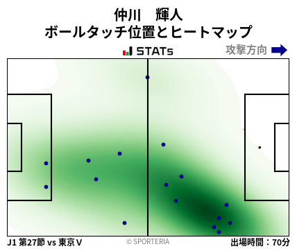 ヒートマップ - 仲川　輝人
