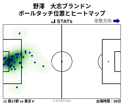 ヒートマップ - 野澤　大志ブランドン