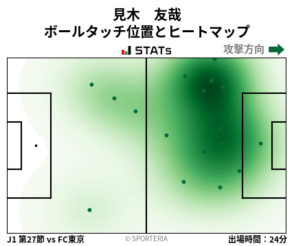 ヒートマップ - 見木　友哉