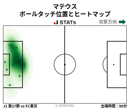 ヒートマップ - マテウス