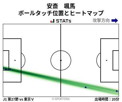 ヒートマップ - 安斎　颯馬