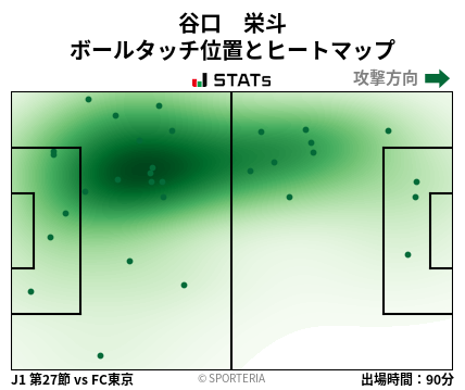 ヒートマップ - 谷口　栄斗