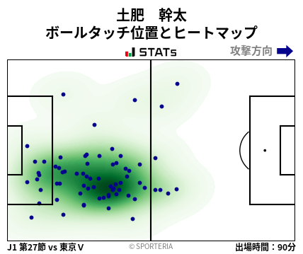 ヒートマップ - 土肥　幹太