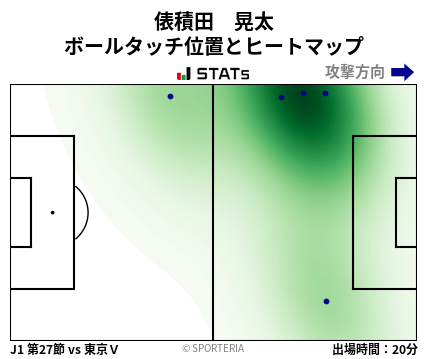 ヒートマップ - 俵積田　晃太