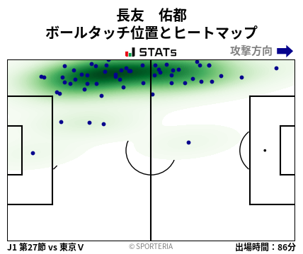 ヒートマップ - 長友　佑都