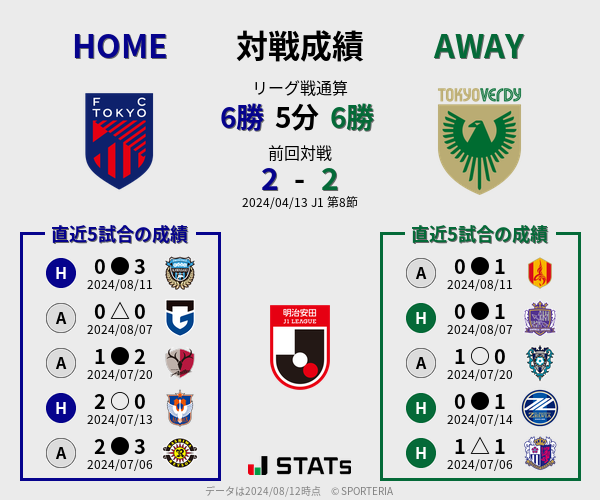 前節までの対戦成績