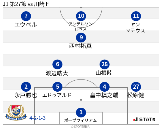 フォーメーション図