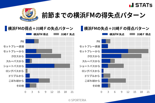 得失点パターン