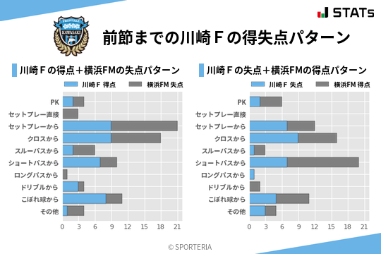 得失点パターン