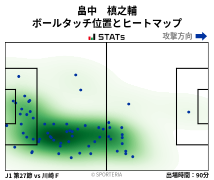 ヒートマップ - 畠中　槙之輔