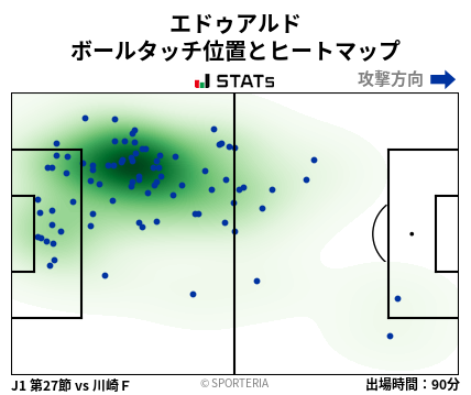 ヒートマップ - エドゥアルド