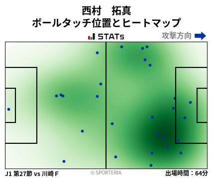 ヒートマップ - 西村　拓真