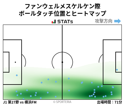 ヒートマップ - ファンウェルメスケルケン際