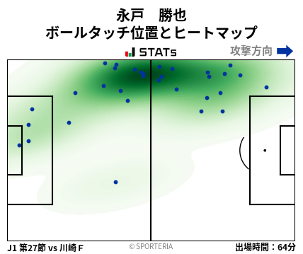 ヒートマップ - 永戸　勝也