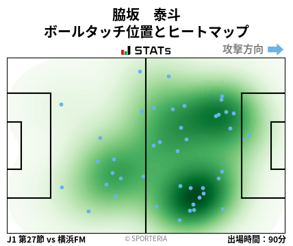 ヒートマップ - 脇坂　泰斗