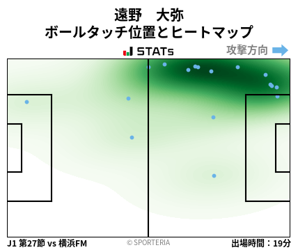 ヒートマップ - 遠野　大弥