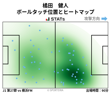 ヒートマップ - 橘田　健人