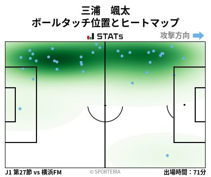 ヒートマップ - 三浦　颯太