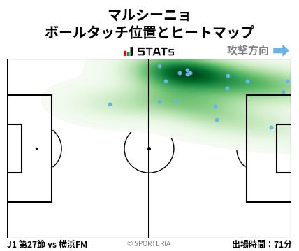ヒートマップ - マルシーニョ