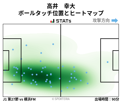 ヒートマップ - 高井　幸大