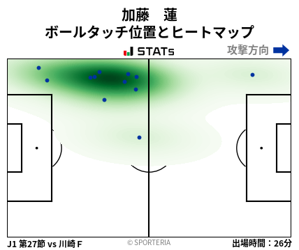 ヒートマップ - 加藤　蓮