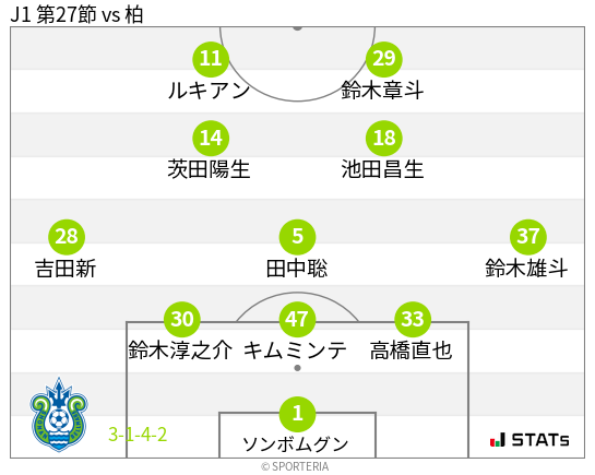 フォーメーション図