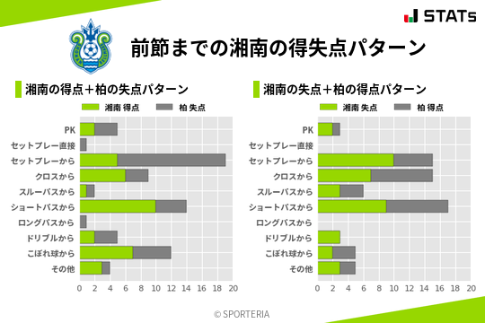 得失点パターン