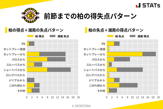 得失点パターン