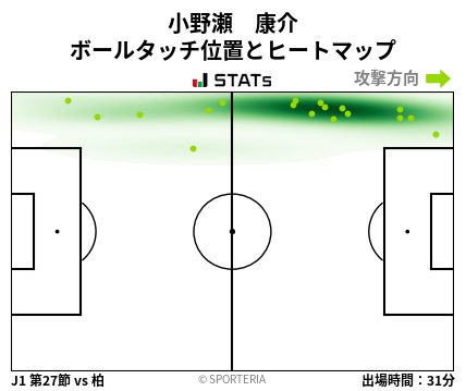 ヒートマップ - 小野瀬　康介